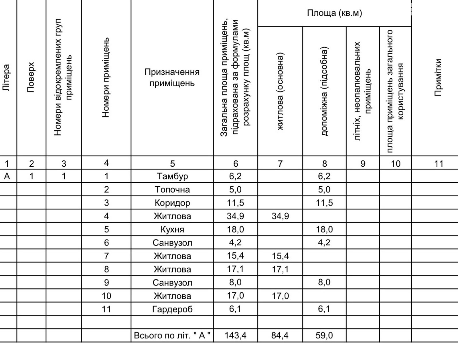 одноповерховий будинок, 143.3 кв. м, цегла. Продаж у Білогородці фото 1