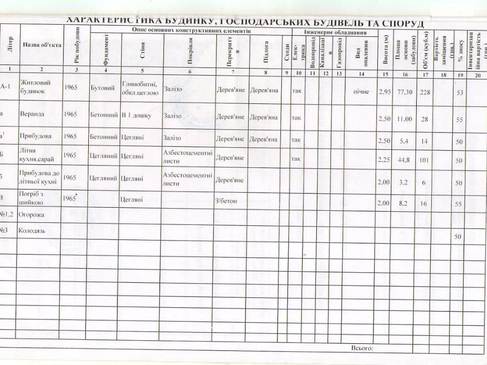 одноповерховий будинок з верандою, 69.3 кв. м, цегла саманна. Продаж у Білозір’ї фото 1