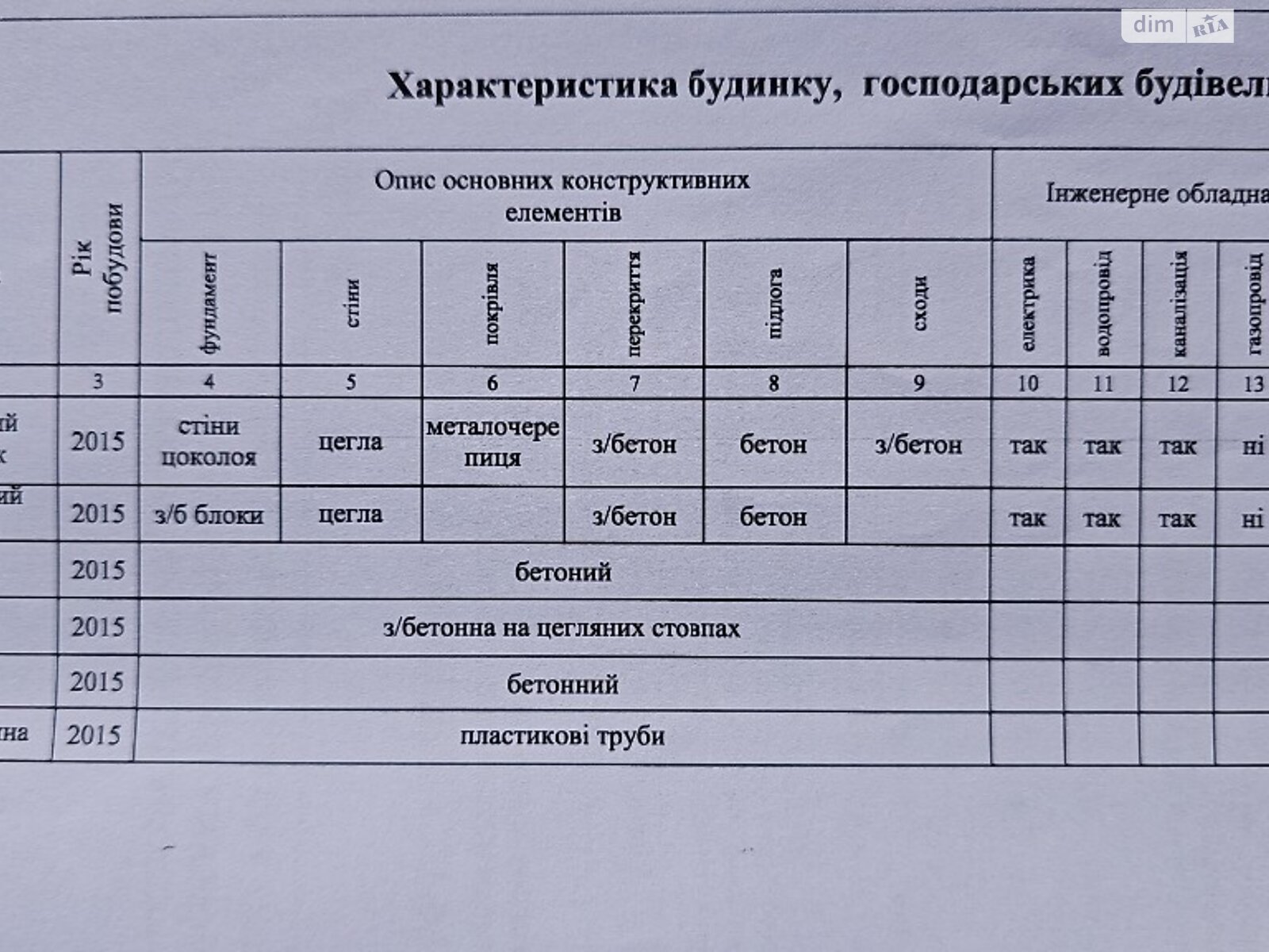 двухэтажный дом с балконом, 290 кв. м, кирпич. Продажа в Борисполе район Борисполь фото 1