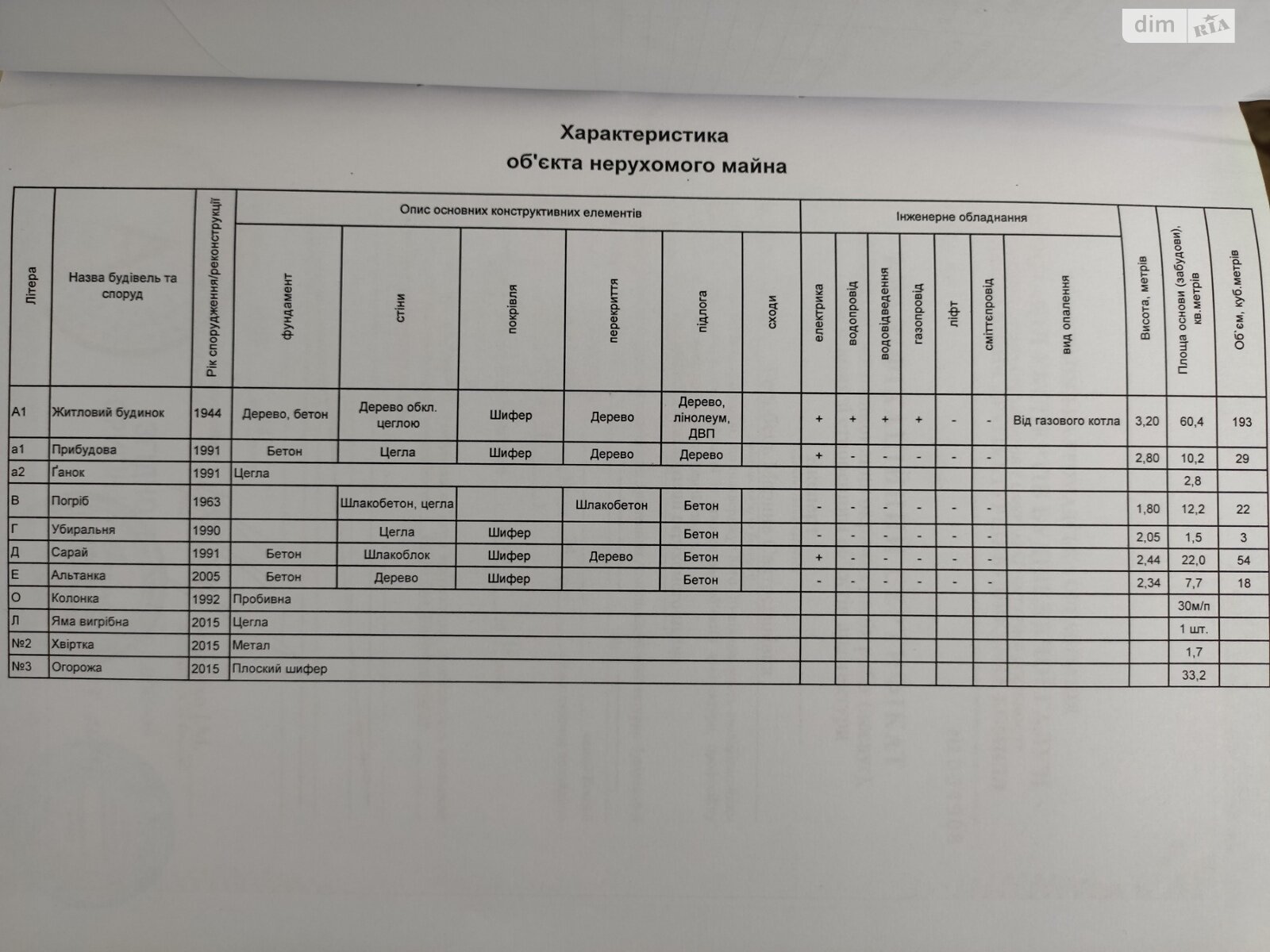 одноэтажный дом с верандой, 53.1 кв. м, дерево и кирпич. Продажа в Борисполе район Борисполь фото 1 одноэтажный дом с верандой, 53.1 кв. м, дерево и кирпич. Продажа в Борисполе район Борисполь фото 1