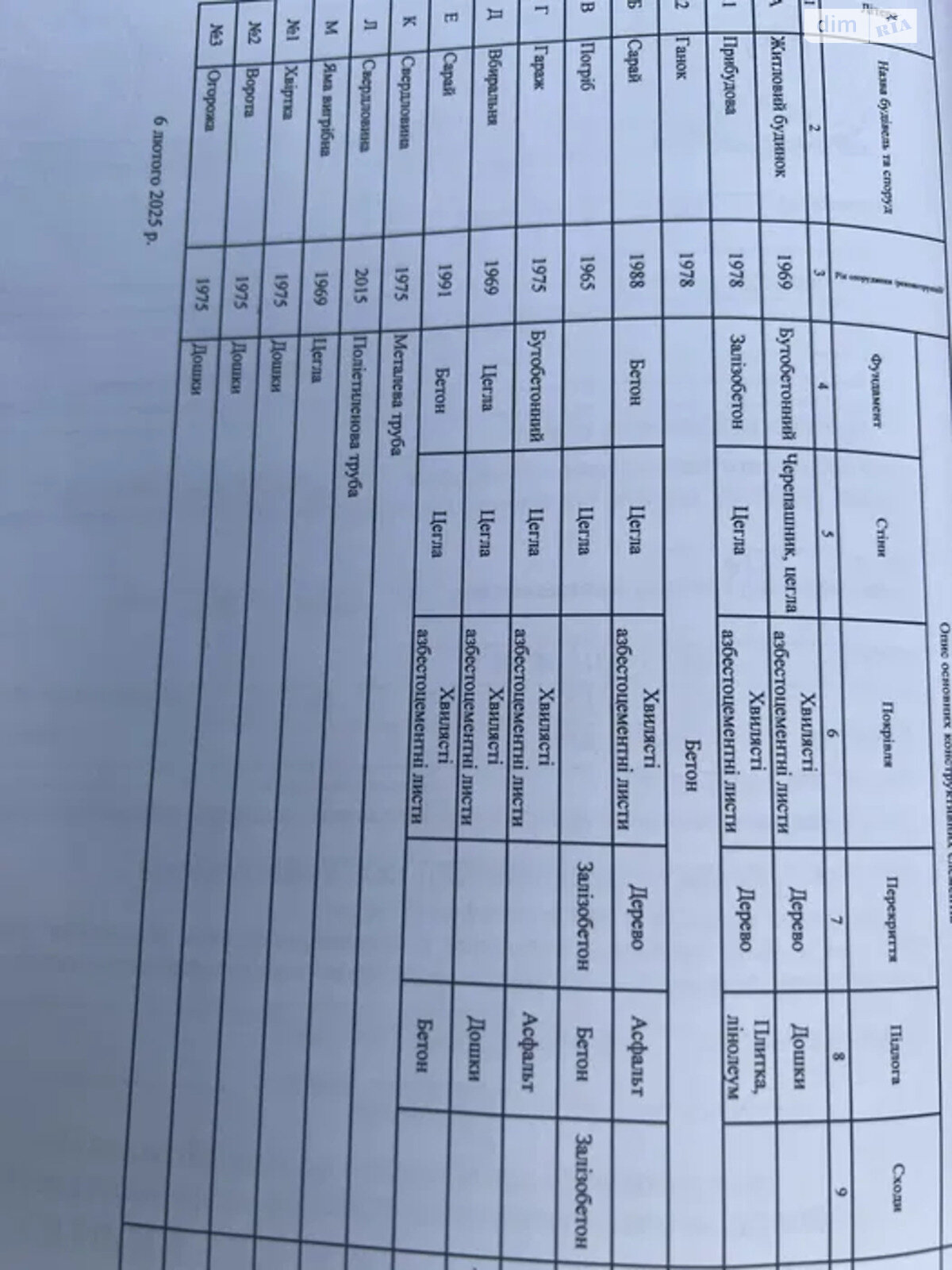 одноэтажный дом с верандой, 75.9 кв. м, кирпич. Продажа в Борисполе фото 1