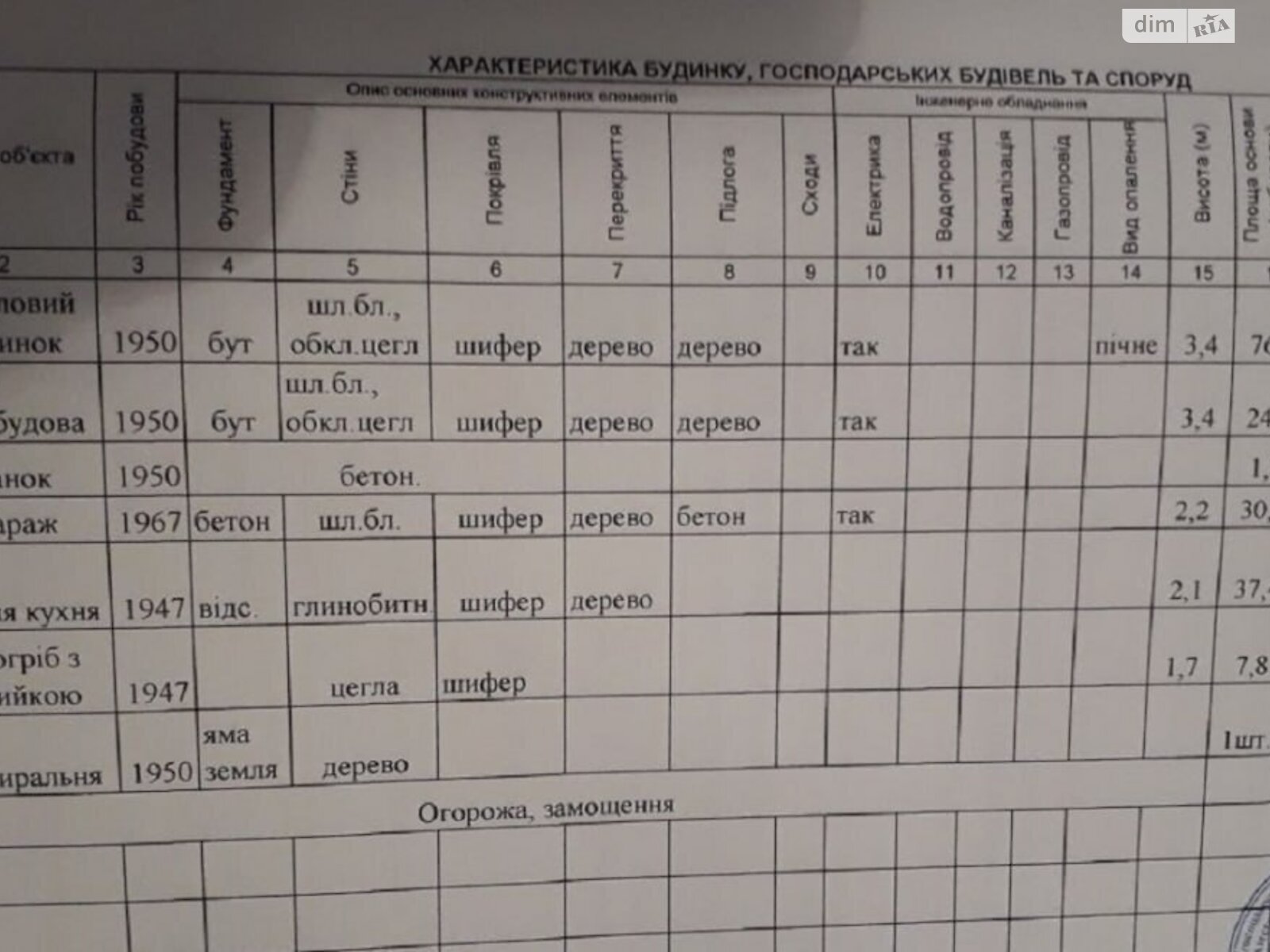 одноповерховий будинок з верандою, 76.5 кв. м, цегла. Продаж у Братському фото 1