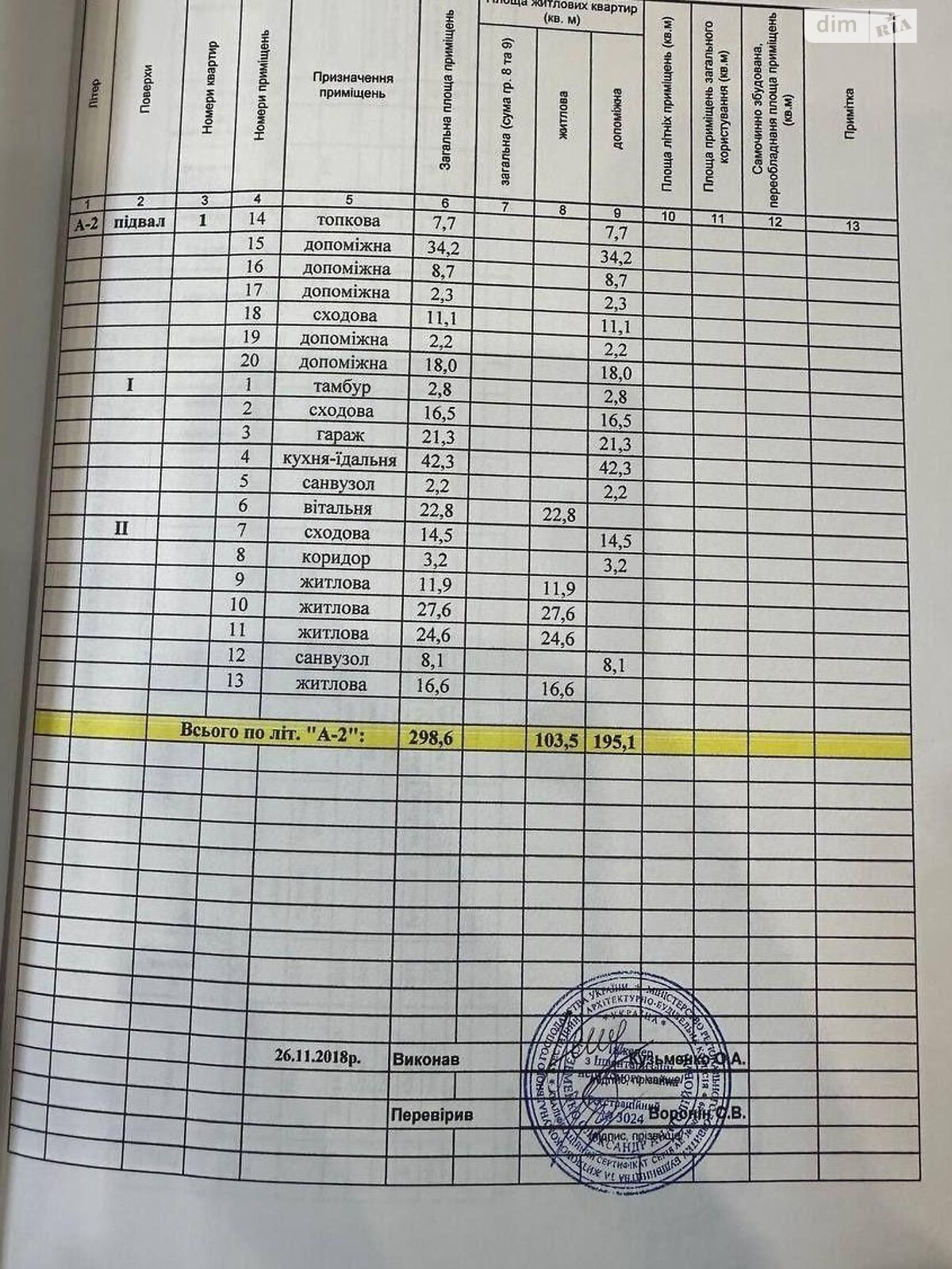 двоповерховий будинок, 300 кв. м, кирпич. Продаж в Броварах, район Бровари фото 1 двоповерховий будинок, 300 кв. м, кирпич. Продаж в Броварах, район Бровари фото 1