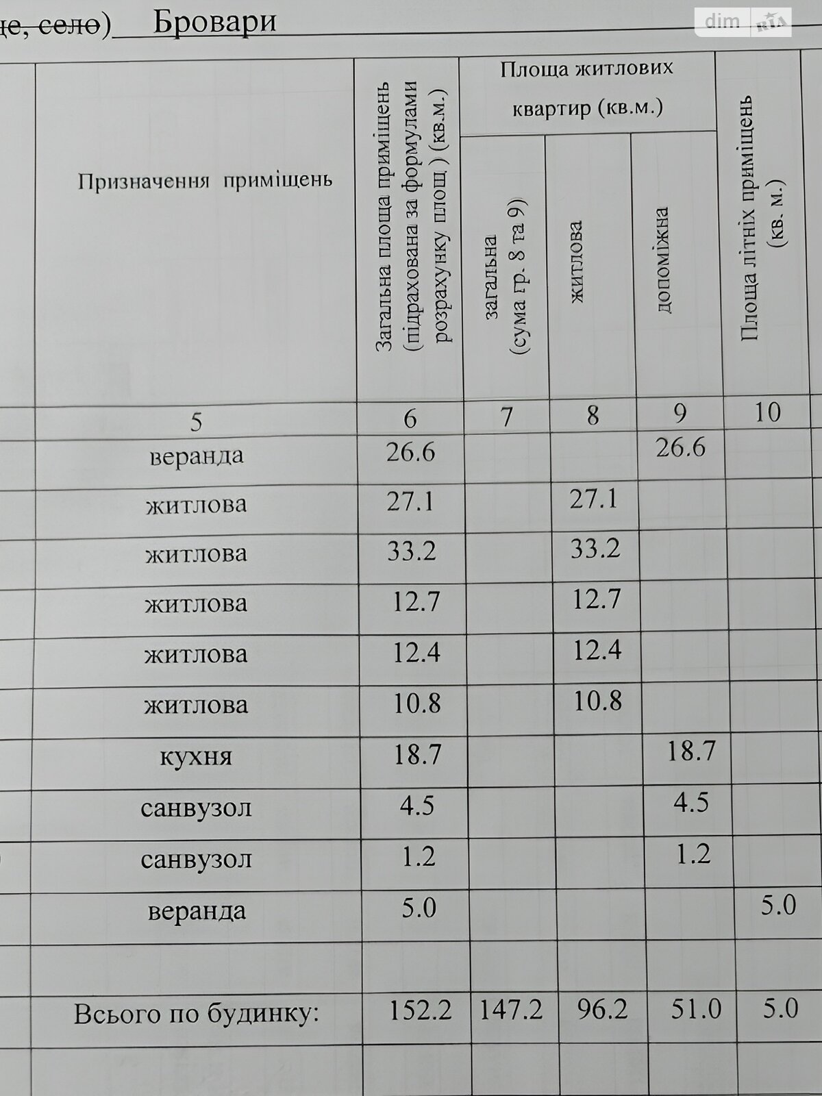 одноэтажный дом с верандой, 152.2 кв. м, кирпич. Продажа в Броварах район Розвилка фото 1 одноэтажный дом с верандой, 152.2 кв. м, кирпич. Продажа в Броварах район Розвилка фото 1