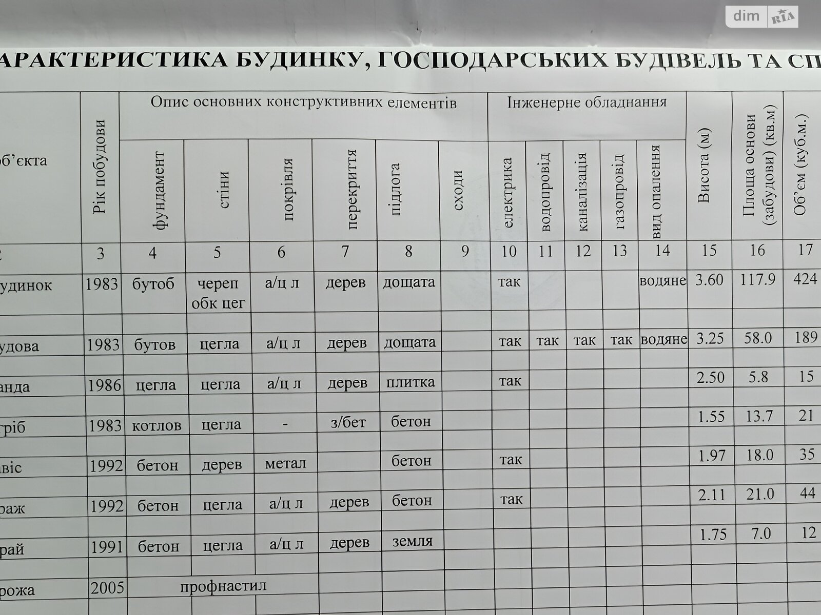 одноэтажный дом с верандой, 152.2 кв. м, кирпич. Продажа в Броварах район Розвилка фото 1 одноэтажный дом с верандой, 152.2 кв. м, кирпич. Продажа в Броварах район Розвилка фото 1
