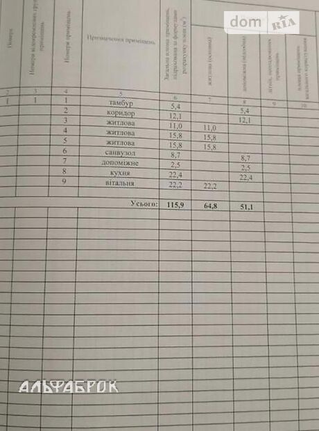одноповерховий будинок, 145 кв. м, газобетон. Продаж в Зазим’ї (Київська обл.) фото 1 одноповерховий будинок, 145 кв. м, газобетон. Продаж в Зазим’ї (Київська обл.) фото 1