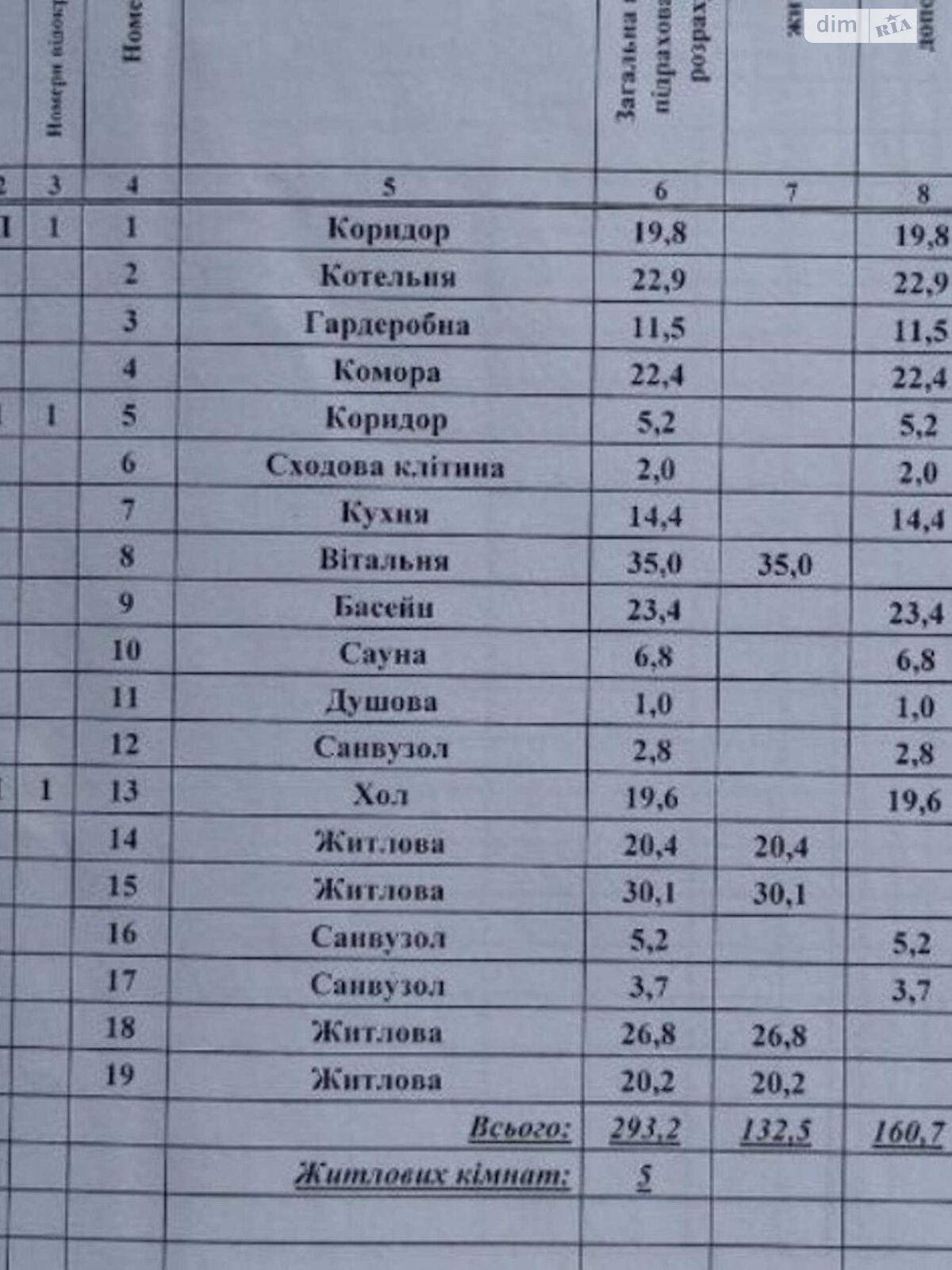 двухэтажный дом, 370 кв. м, кирпич. Продажа в Буче район Буча фото 1 двухэтажный дом, 370 кв. м, кирпич. Продажа в Буче район Буча фото 1