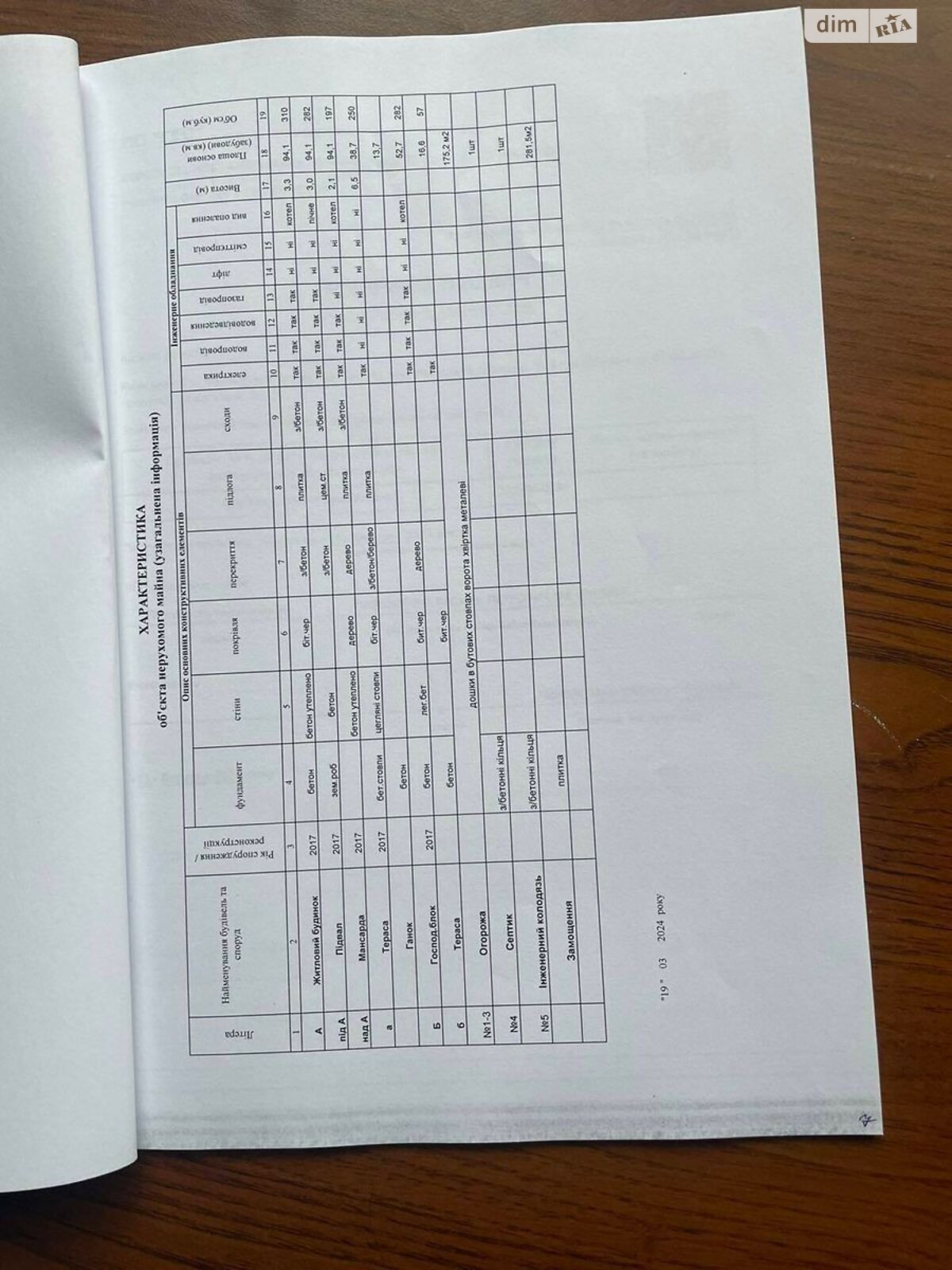 двухэтажный дом с отоплением, 235.3 кв. м, кирпич. Продажа в Буче район Буча фото 1 двухэтажный дом с отоплением, 235.3 кв. м, кирпич. Продажа в Буче район Буча фото 1
