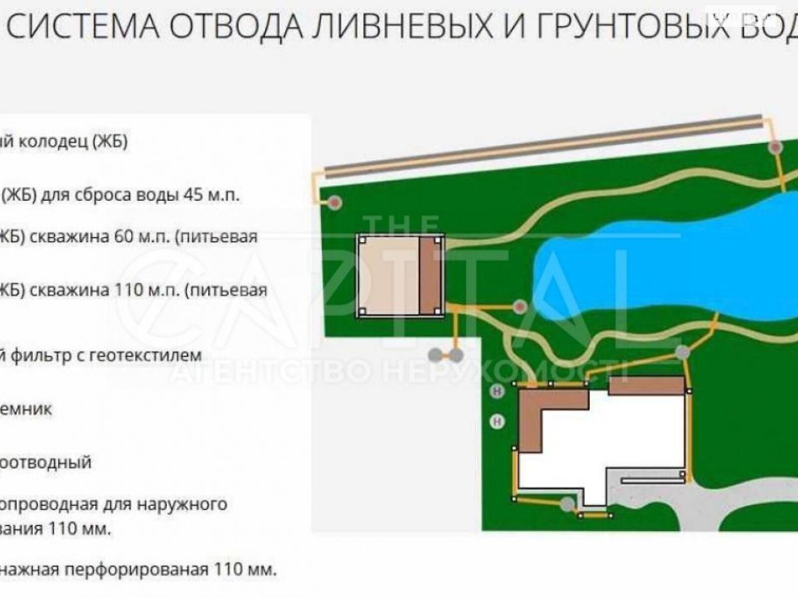 двоповерховий будинок з гаражем, 464 кв. м, цегла. Продаж у Бучі фото 1