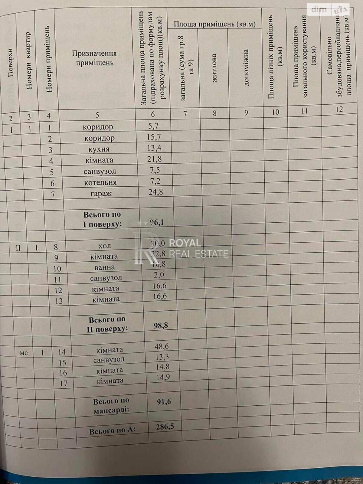 двухэтажный дом с мансардой, 286 кв. м, кирпич. Продажа в Чабанах фото 1 двухэтажный дом с мансардой, 286 кв. м, кирпич. Продажа в Чабанах фото 1