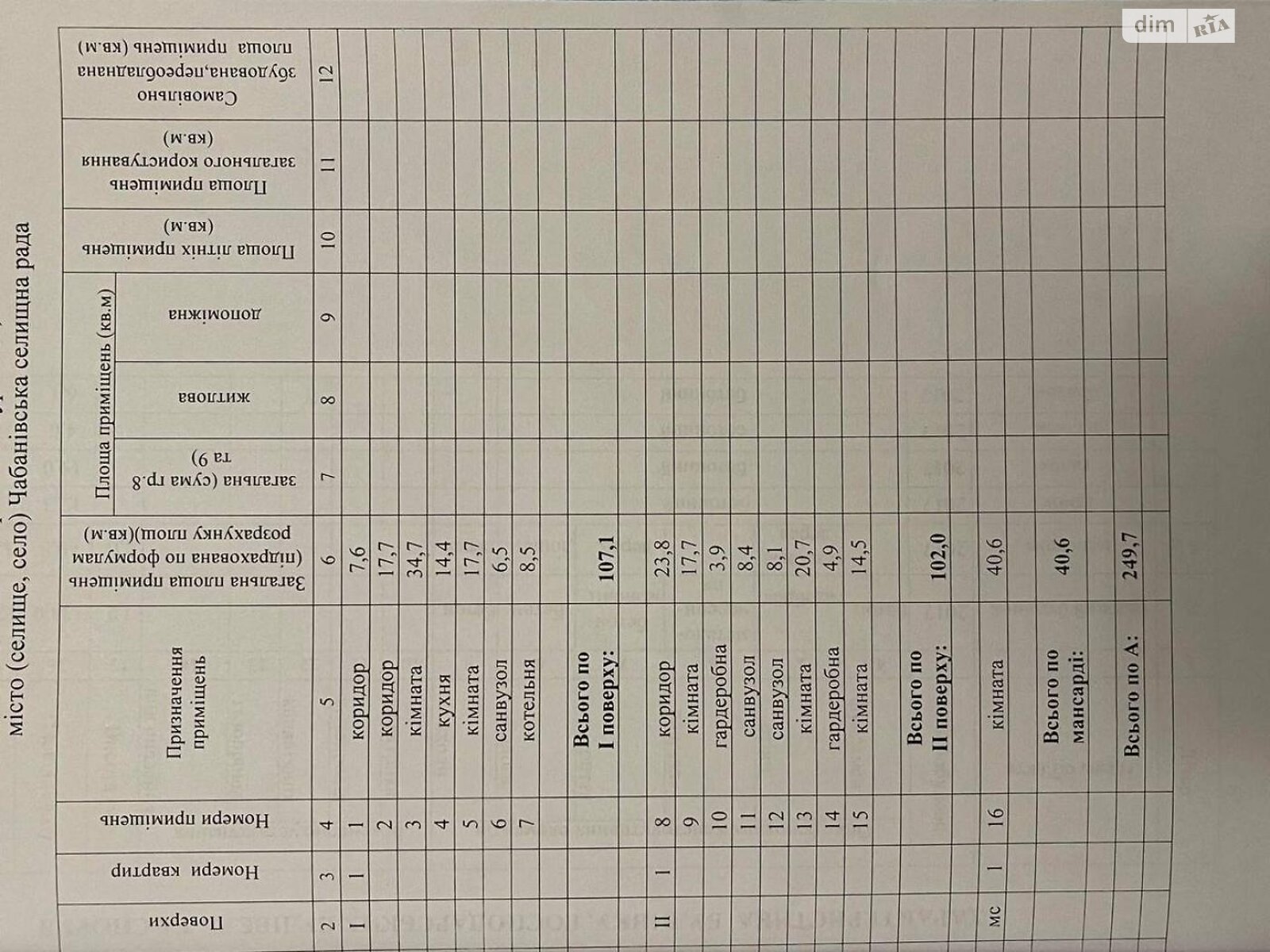 триповерховий будинок з мансардою, 250 кв. м, кирпич. Продаж у Чабанах фото 1