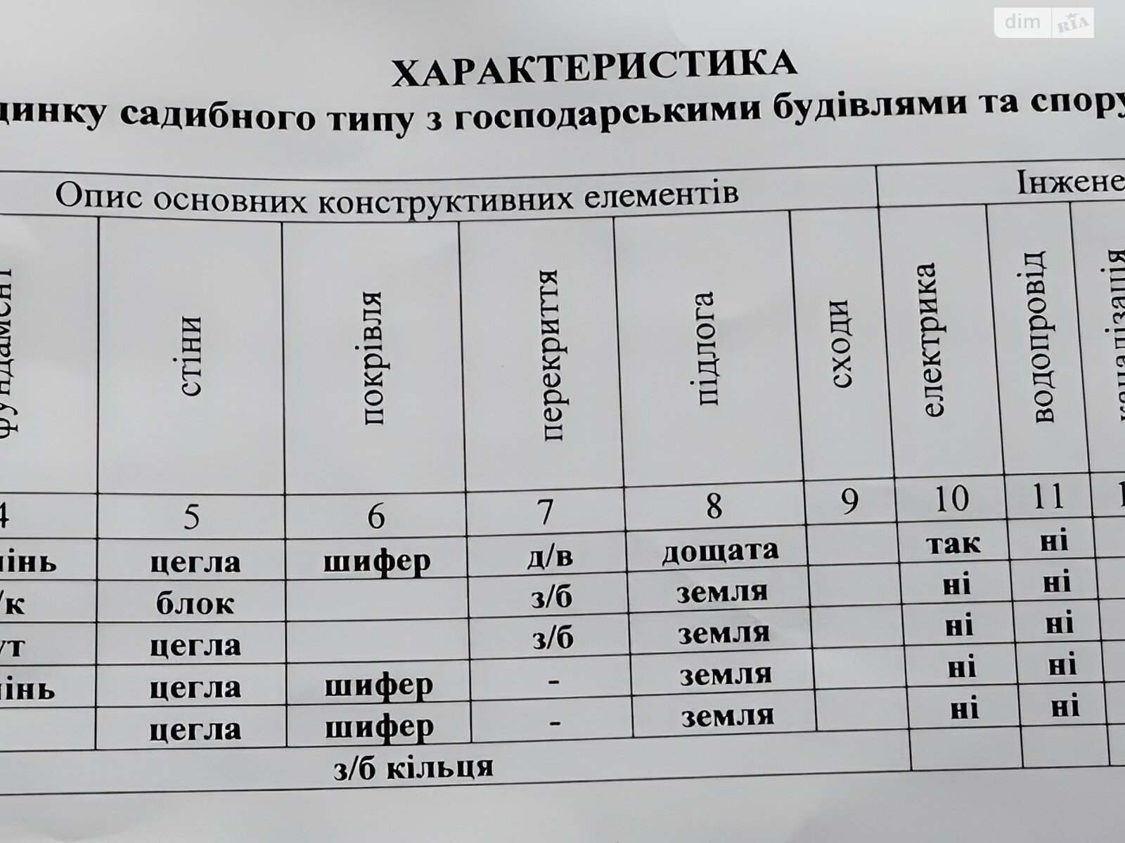 одноэтажный дом с верандой, 3200 кв. м, кирпич. Продажа в Чемериском фото 1