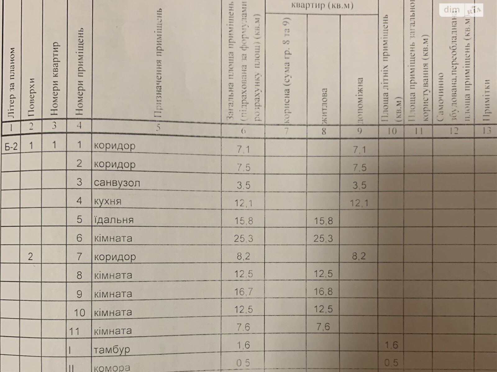 двухэтажный дом с ремонтом, 130.9 кв. м, кирпич. Продажа в Черкассах район Казбет фото 1