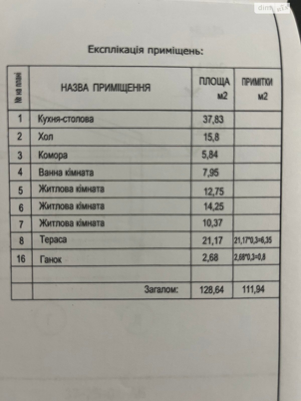 одноэтажный дом с отоплением, 129 кв. м, кирпич. Продажа в Черкассах район Луначарский фото 1 одноэтажный дом с отоплением, 129 кв. м, кирпич. Продажа в Черкассах район Луначарский фото 1