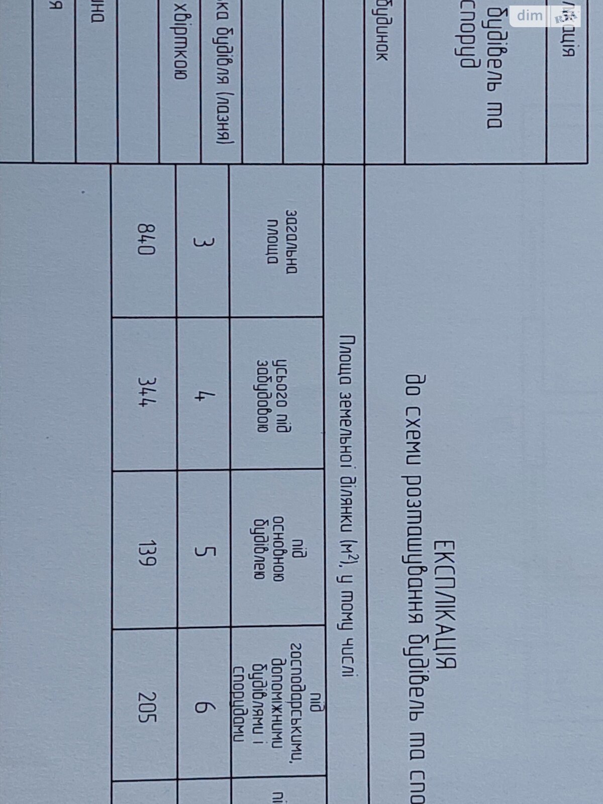 одноповерховий будинок з гаражем, 98 кв. м, піноблок. Продаж в Черкасах, район Луначарський фото 1