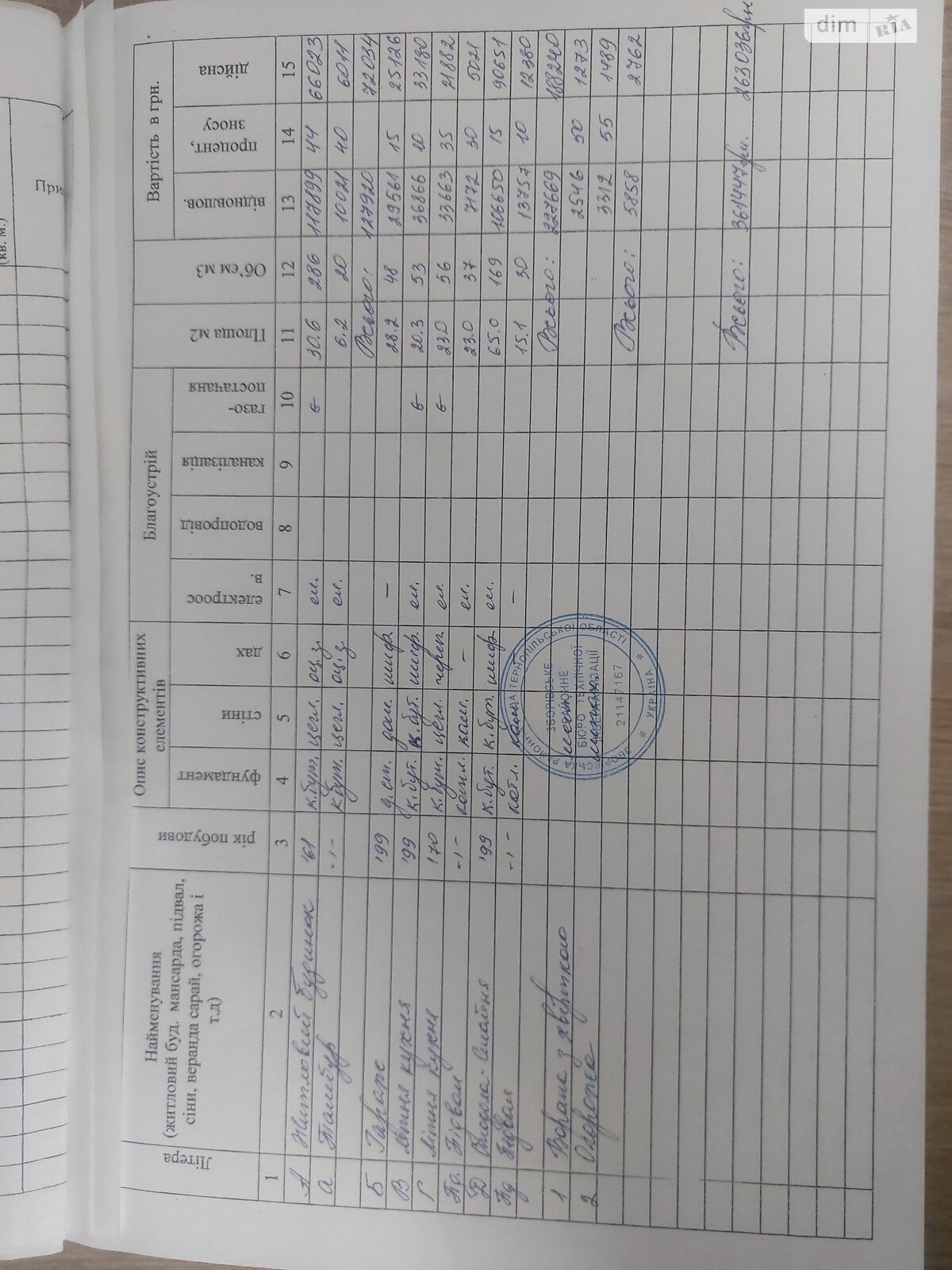 одноэтажный дом, 64 кв. м, кирпич. Продажа в Черниховом фото 1 одноэтажный дом, 64 кв. м, кирпич. Продажа в Черниховом фото 1