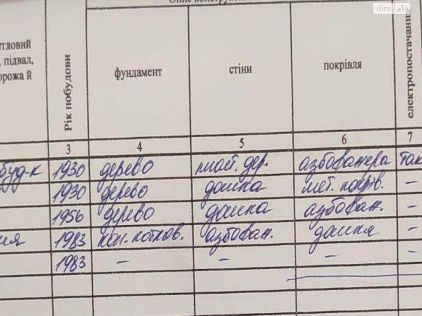 одноэтажный дом, 41 кв. м, глинобитный. Продажа в Черногородке фото 1