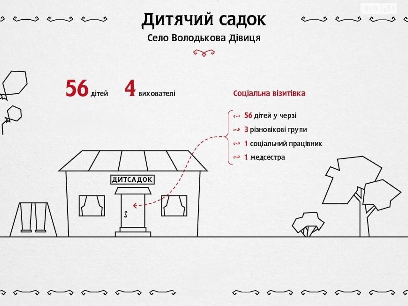 одноэтажный дом с верандой, 41 кв. м, кирпич. Продажа в Червоных Партизанах фото 1 одноэтажный дом с верандой, 41 кв. м, кирпич. Продажа в Червоных Партизанах фото 1