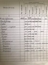 одноэтажный дом с гаражом, 87.2 кв. м, глинобитный. Продажа в Демидовке район Демидовка фото 2