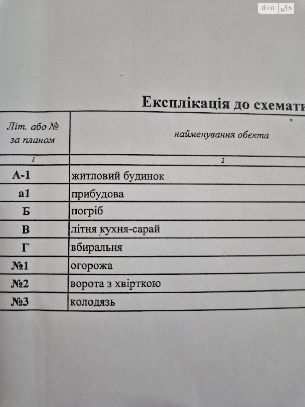 одноповерховий будинок з верандою, 79.2 кв. м, цегла. Продаж у Деньги фото 1 одноповерховий будинок з верандою, 79.2 кв. м, цегла. Продаж у Деньги фото 1