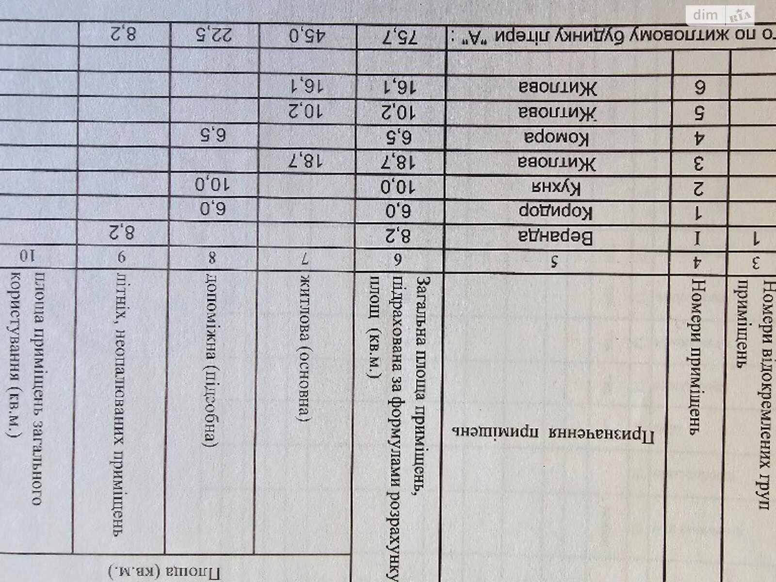 одноповерховий будинок з гаражем, 75.7 кв. м, дерево та цегла. Продаж у Денисах фото 1