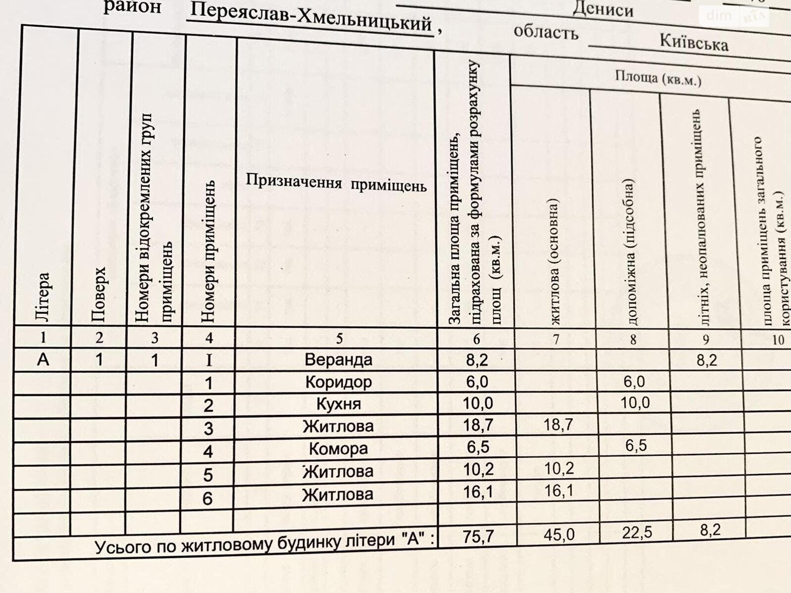 одноповерховий будинок, 76 кв. м, кирпич. Продаж у Денисах фото 1