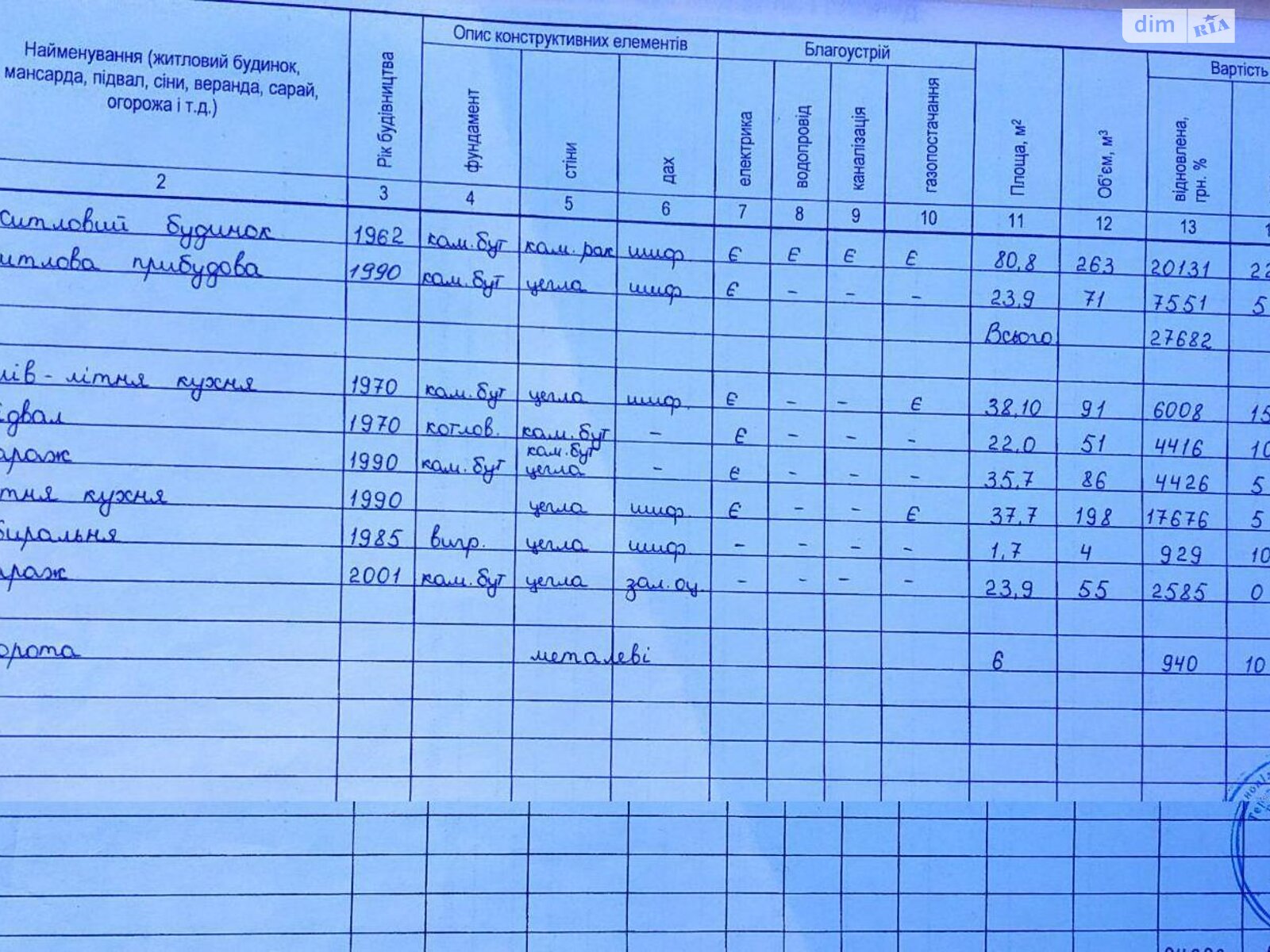 одноповерховий будинок веранда, 90 кв. м, цегла. Продаж у Дичкові фото 1