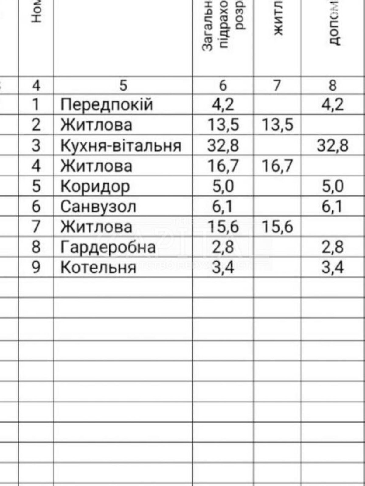 одноповерховий будинок, 117 кв. м, кирпич. Продаж у Дмитрівці фото 1 одноповерховий будинок, 117 кв. м, кирпич. Продаж у Дмитрівці фото 1