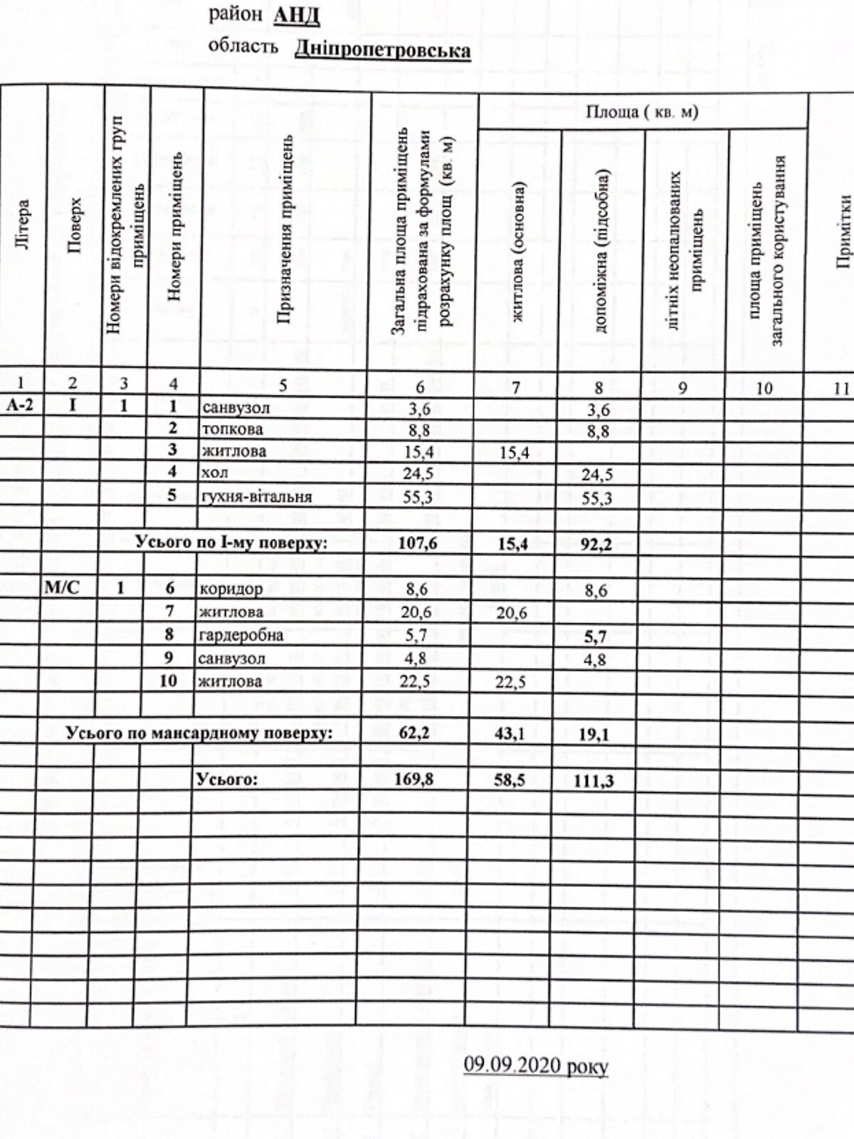 двухэтажный дом, 169.8 кв. м, кирпич. Продажа в Днепре район Амур фото 1 двухэтажный дом, 169.8 кв. м, кирпич. Продажа в Днепре район Амур фото 1