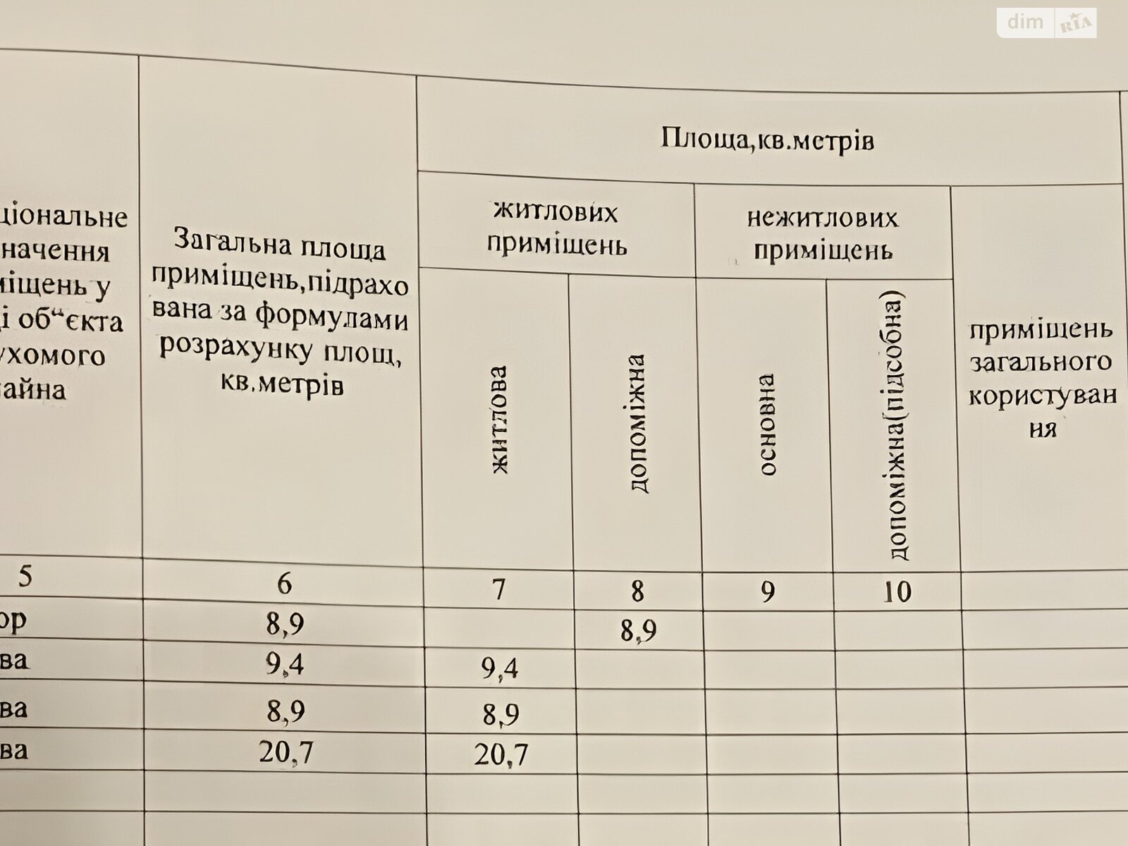 одноповерховий будинок з гаражем, 47.9 кв. м, шлакобетон. Продаж в Дніпрі, район Березанівка фото 1 одноповерховий будинок з гаражем, 47.9 кв. м, шлакобетон. Продаж в Дніпрі, район Березанівка фото 1