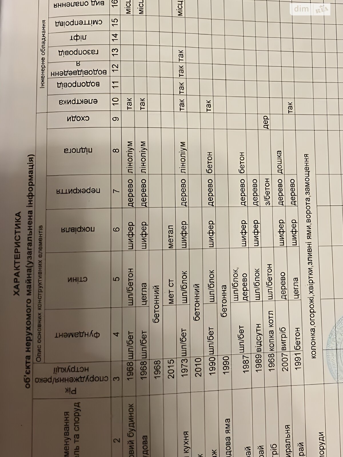 одноповерховий будинок з гаражем, 47.9 кв. м, шлакобетон. Продаж в Дніпрі, район Березанівка фото 1 одноповерховий будинок з гаражем, 47.9 кв. м, шлакобетон. Продаж в Дніпрі, район Березанівка фото 1