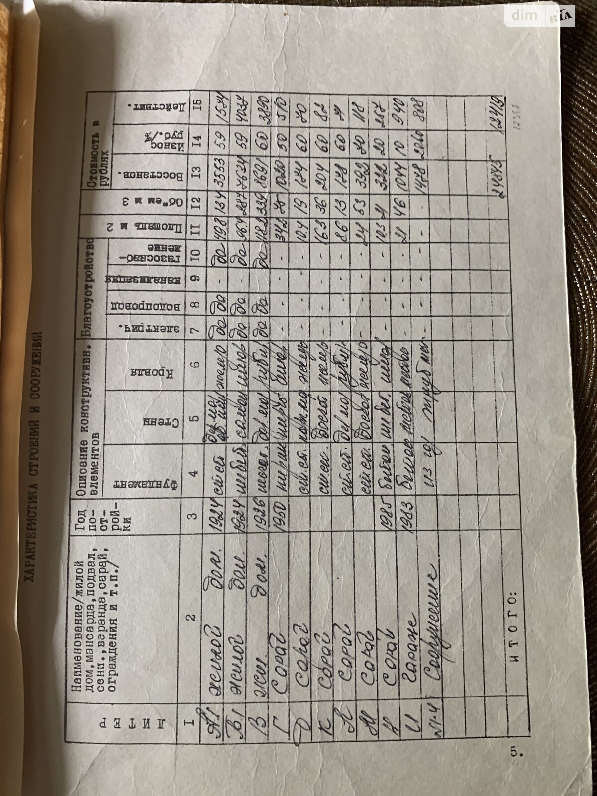 одноэтажный дом, 80 кв. м, кирпич силикатный. Продажа в Днепре район Чечеловский фото 1