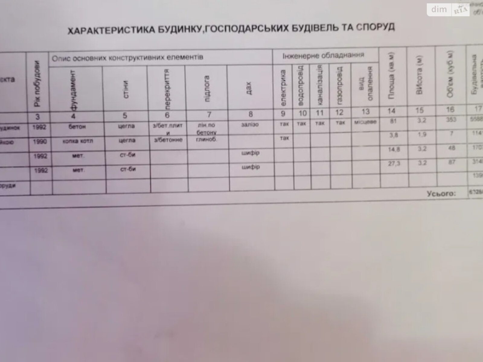 двоповерховий будинок з гаражем, 138 кв. м, цегла. Продаж в Дніпрі, район Чечелівський фото 1