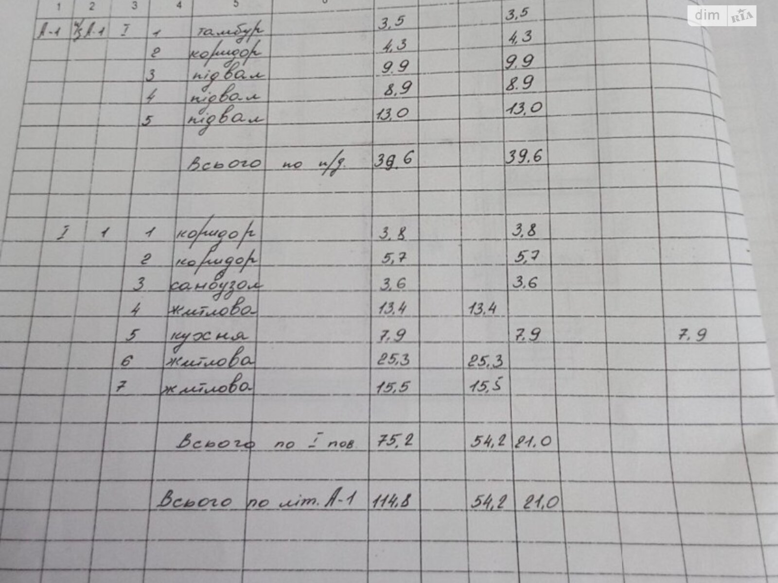 одноэтажный дом с ремонтом, 115 кв. м, шлакоблок. Продажа в Днепре район Диевка-1 фото 1