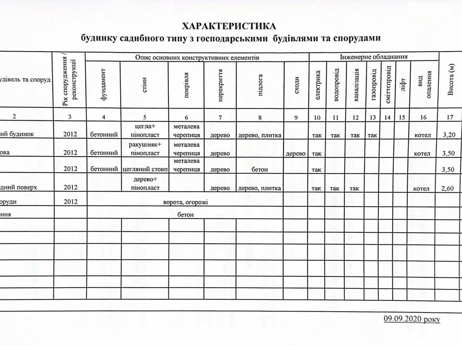 двоповерховий будинок, 169.8 кв. м, цегла. Продаж в Дніпрі, район Конюшівка фото 1 двоповерховий будинок, 169.8 кв. м, цегла. Продаж в Дніпрі, район Конюшівка фото 1