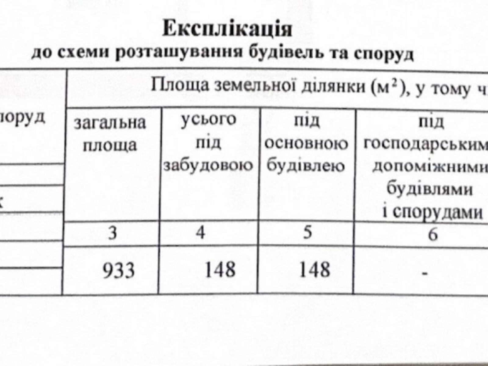 двухэтажный дом, 169.8 кв. м, кирпич. Продажа в Днепре район Конюшевка фото 1 двухэтажный дом, 169.8 кв. м, кирпич. Продажа в Днепре район Конюшевка фото 1