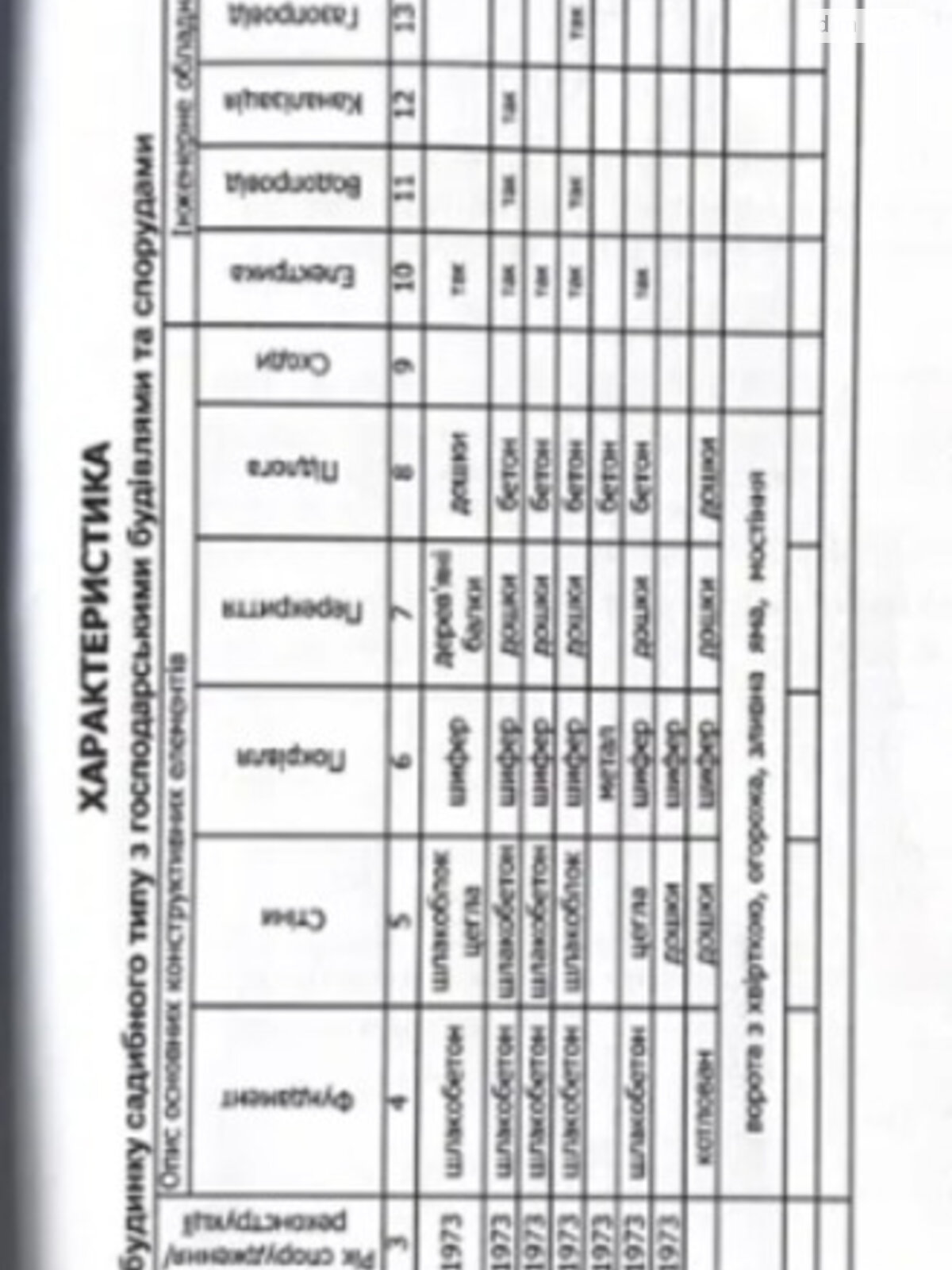 одноэтажный дом с гаражом, 79.9 кв. м, шлакобетон. Продажа в Днепре район Металургов фото 1