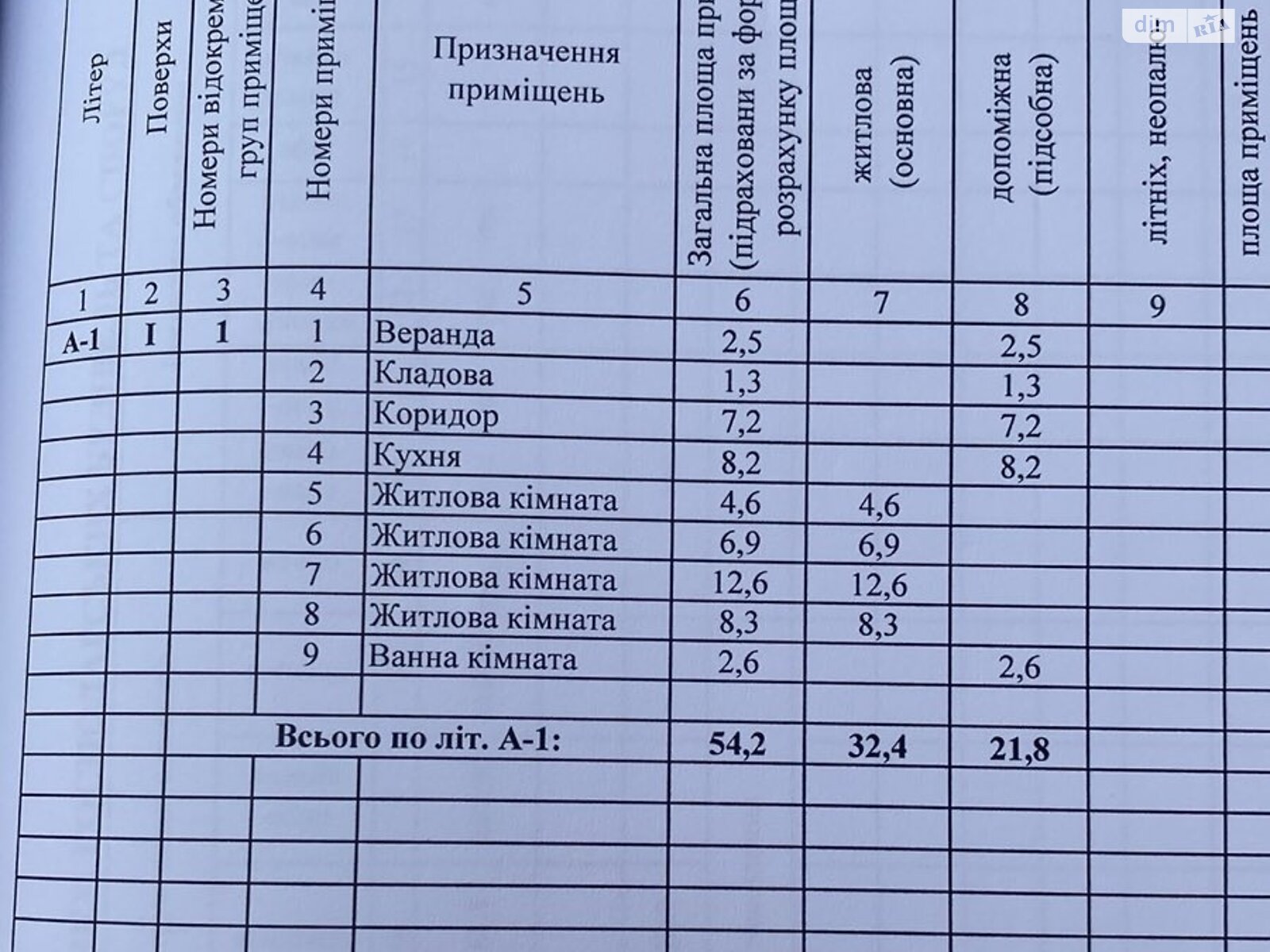 одноэтажный дом с ремонтом, 54.2 кв. м, шлакоблок. Продажа в Днепре район Металургов фото 1 одноэтажный дом с ремонтом, 54.2 кв. м, шлакоблок. Продажа в Днепре район Металургов фото 1