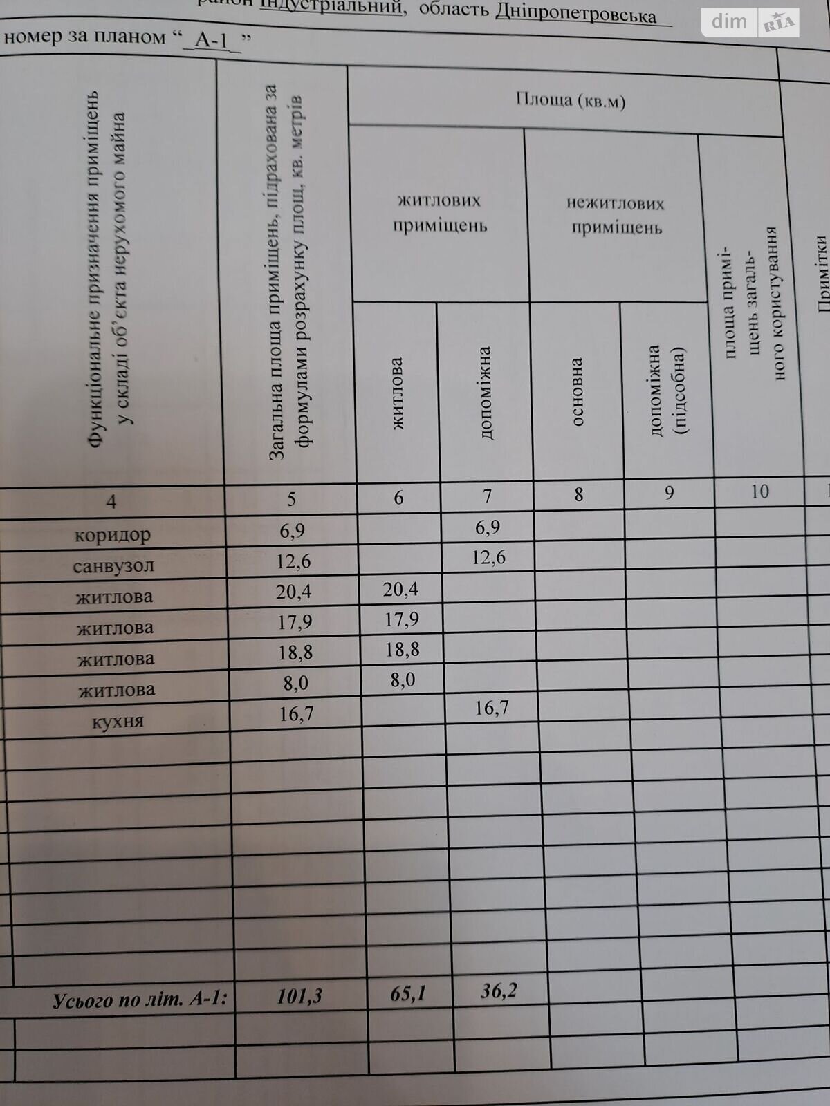 одноповерховий будинок з гаражем, 101 кв. м, кирпич. Продаж в Дніпрі, район Нове Клочко фото 1 одноповерховий будинок з гаражем, 101 кв. м, кирпич. Продаж в Дніпрі, район Нове Клочко фото 1