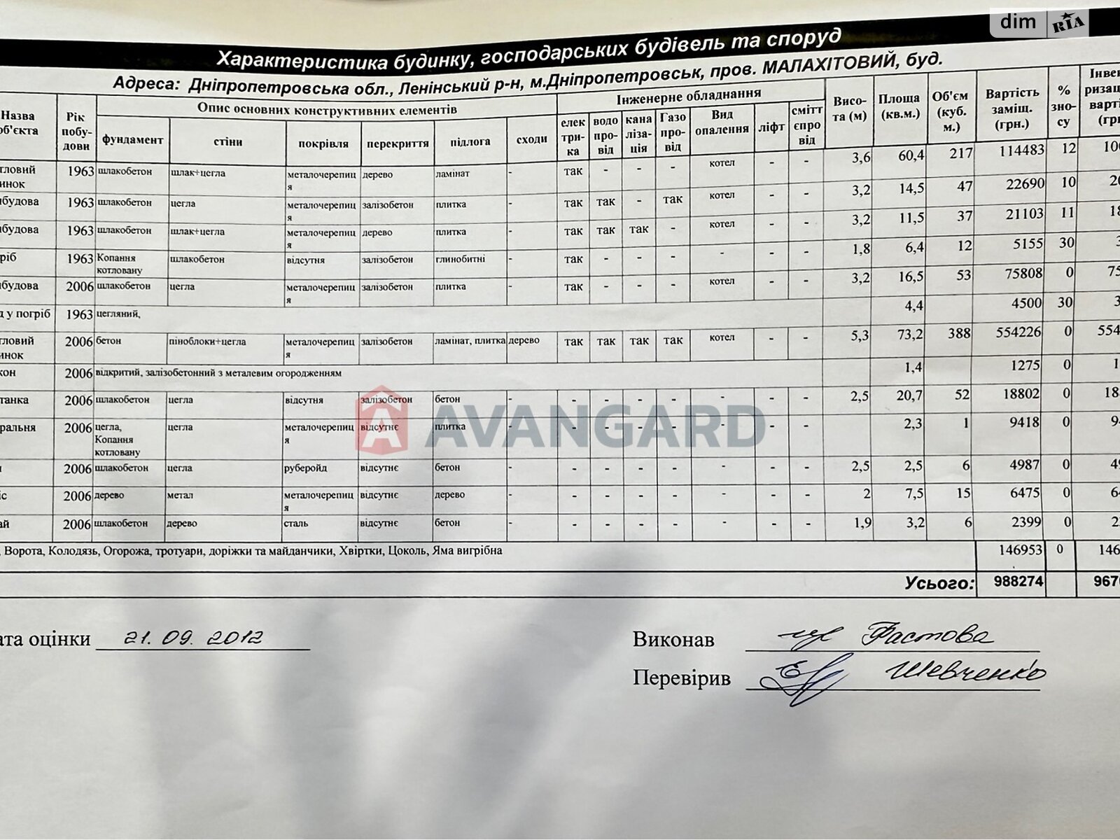 одноэтажный дом с отоплением, 188 кв. м, кирпич. Продажа в Днепре район Новокодакский фото 1 одноэтажный дом с отоплением, 188 кв. м, кирпич. Продажа в Днепре район Новокодакский фото 1