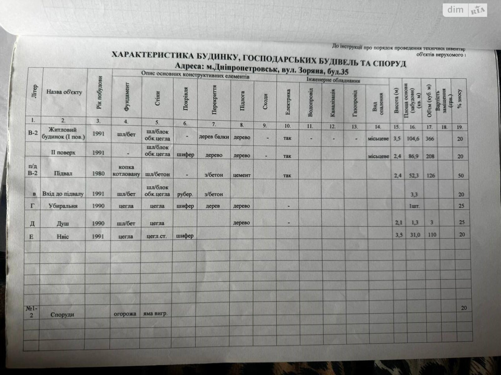 двоповерховий будинок з верандою, 196.7 кв. м, цегла. Продаж в Дніпрі, район Новокодацький фото 1 двоповерховий будинок з верандою, 196.7 кв. м, цегла. Продаж в Дніпрі, район Новокодацький фото 1