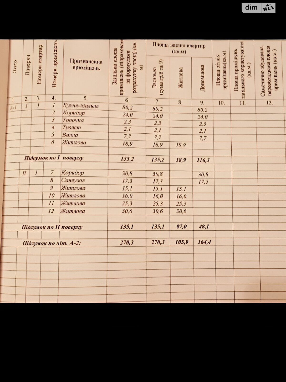 двоповерховий будинок, 270.3 кв. м, цегла. Продаж в Дніпрі, район Перемога-4 фото 1 двоповерховий будинок, 270.3 кв. м, цегла. Продаж в Дніпрі, район Перемога-4 фото 1