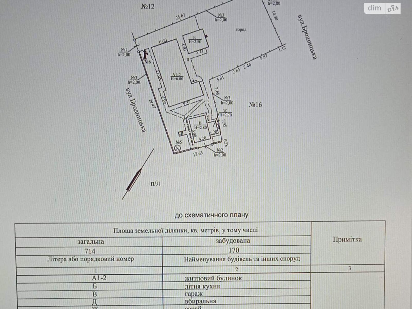 двухэтажный дом с гаражом, 133 кв. м, газобетон. Продажа в Днепре район Самарский фото 1