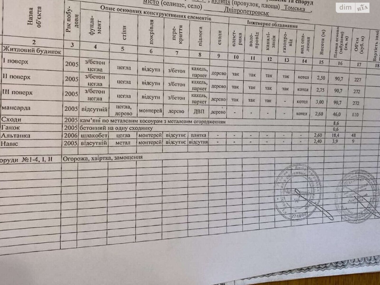 двоповерховий будинок, 169 кв. м, кирпич. Продаж в Дніпрі, район Самарський фото 1