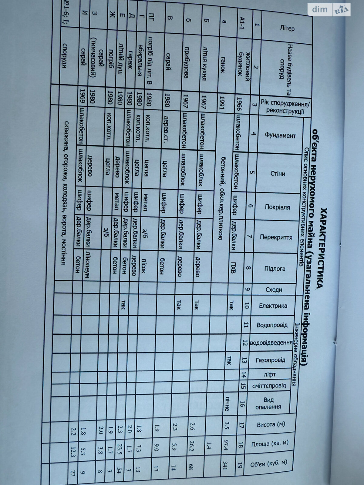 одноэтажный дом с гаражом, 73.1 кв. м, шлакобетон. Продажа в Подгородном фото 1 одноэтажный дом с гаражом, 73.1 кв. м, шлакобетон. Продажа в Подгородном фото 1