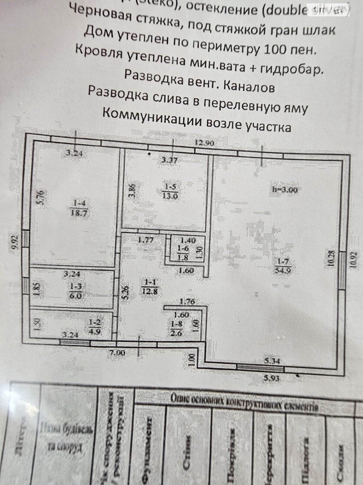 одноэтажный дом, 115 кв. м, пеноблок. Продажа в Днепре фото 1 одноэтажный дом, 115 кв. м, пеноблок. Продажа в Днепре фото 1