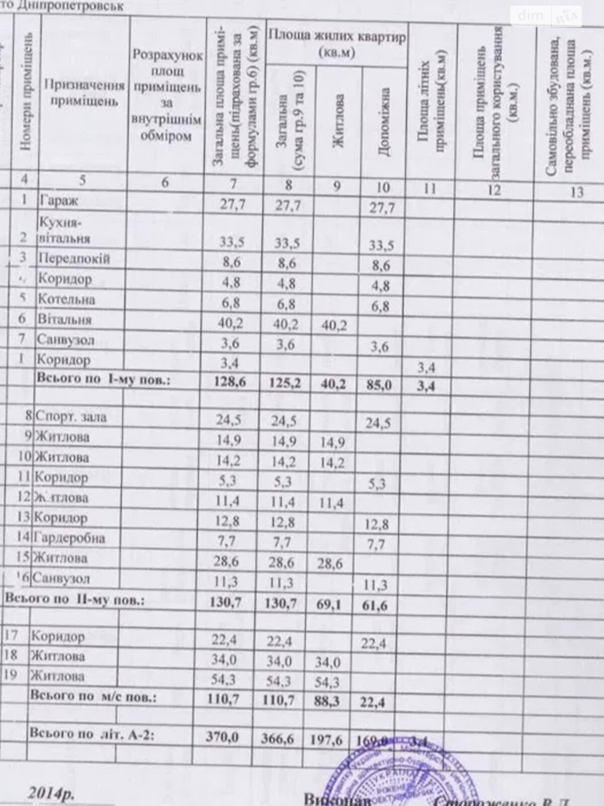 двухэтажный дом, 370 кв. м, кирпич. Продажа в Днепре район Соборный фото 1 двухэтажный дом, 370 кв. м, кирпич. Продажа в Днепре район Соборный фото 1