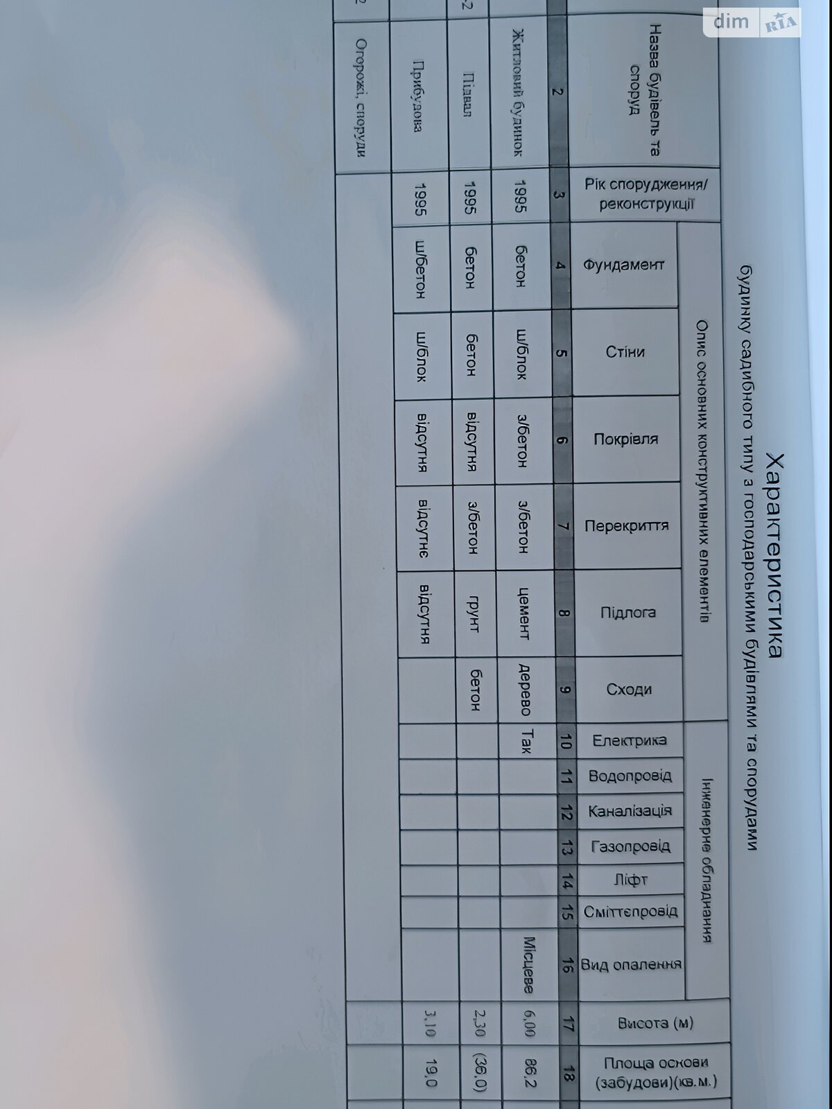 двоповерховий будинок з опаленням, 180 кв. м, шлакоблок. Продаж в Дніпрі, район Таромське фото 1 двоповерховий будинок з опаленням, 180 кв. м, шлакоблок. Продаж в Дніпрі, район Таромське фото 1