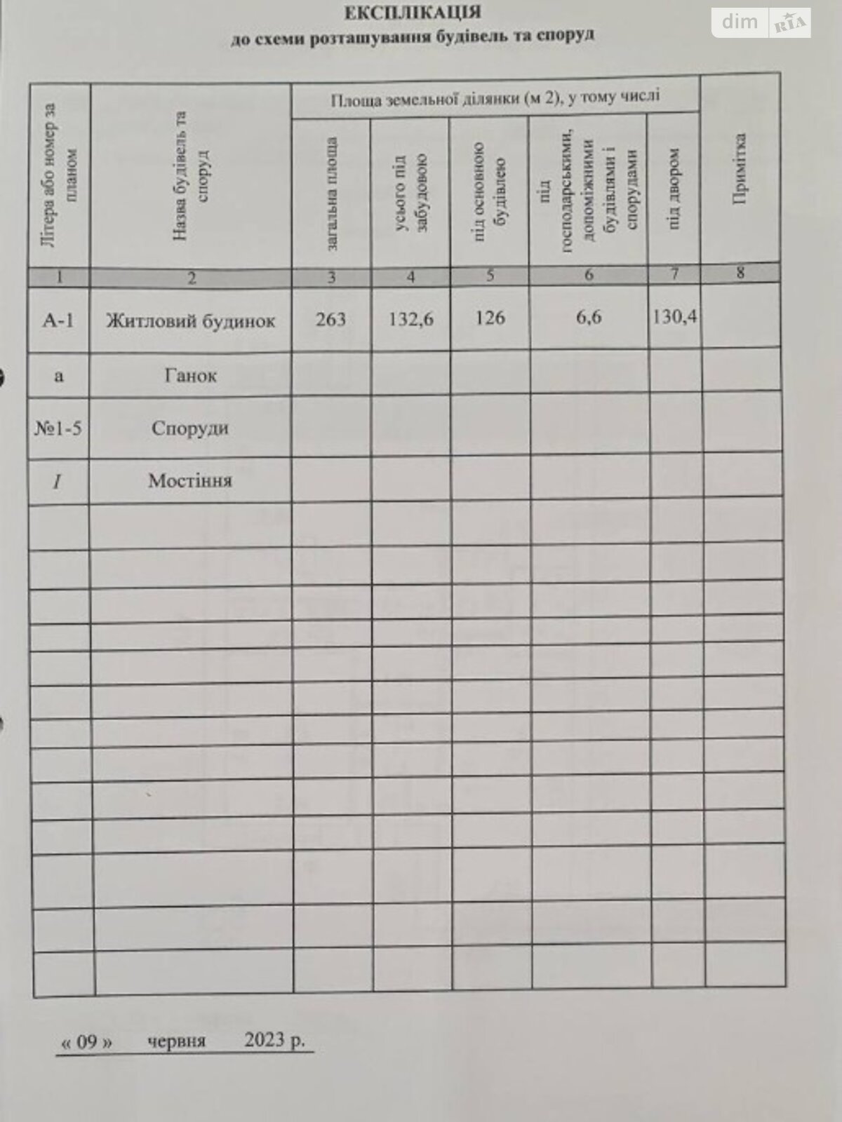 двоповерховий будинок з балконом, 174.6 кв. м, цегла. Продаж в Дніпрі, район Соборний фото 1