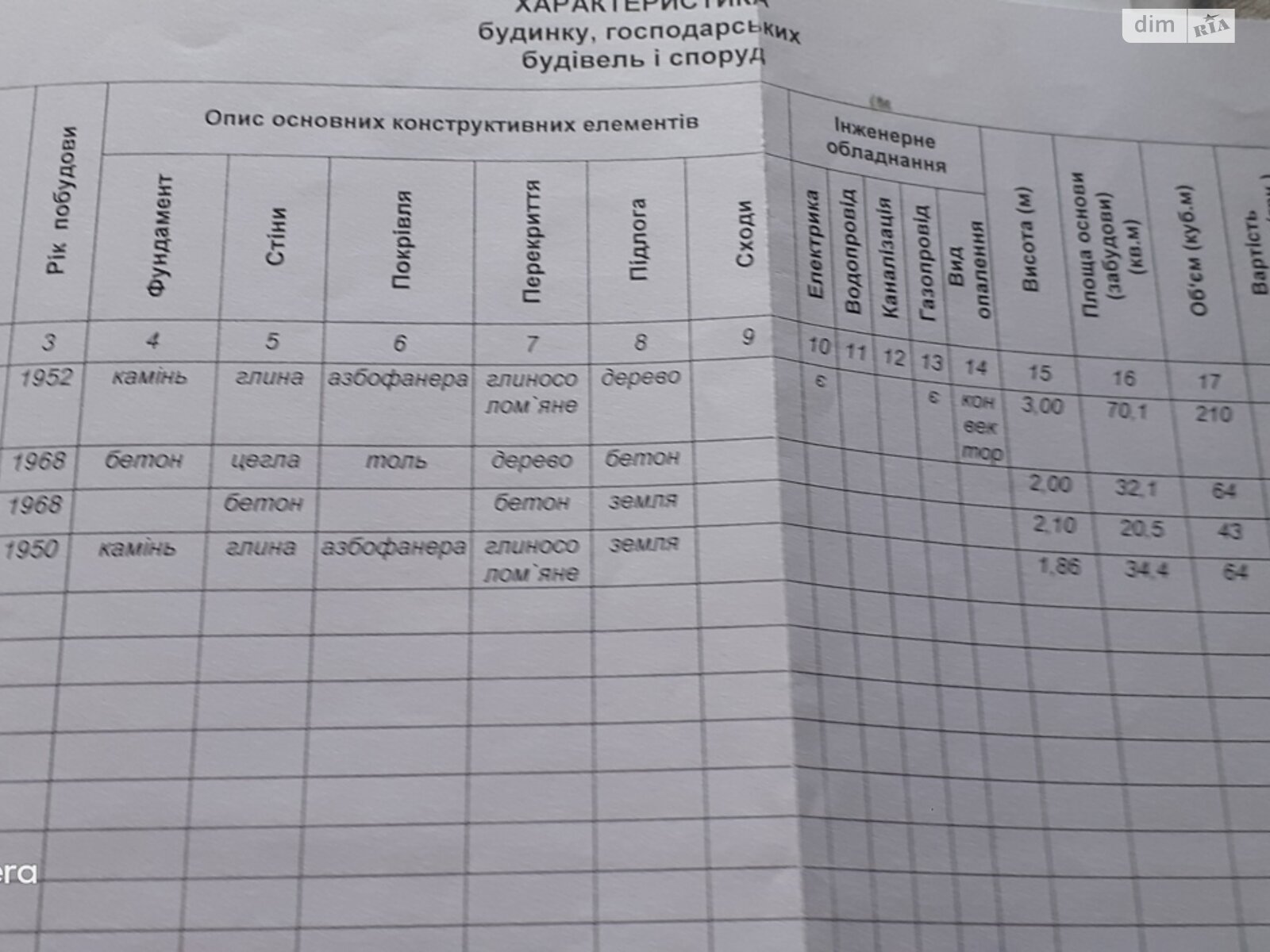 одноповерховий будинок з опаленням, 50 кв. м, цегла саманна. Продаж у Фащіївці фото 1 одноповерховий будинок з опаленням, 50 кв. м, цегла саманна. Продаж у Фащіївці фото 1